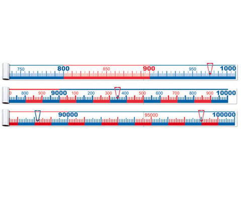 Zahlenstrahlband 0 bis 100.000